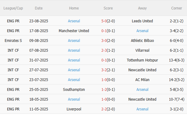 Nhận định Liverpool vs Arsenal (22h30 ngày 318) Siêu kịch tính, siêu hấp dẫn 4 Nhận định Liverpool vs Arsenal (22h30 ngày 318) Siêu kịch tính, siêu hấp dẫn 4
