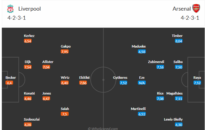 Nhận định Liverpool vs Arsenal (22h30 ngày 318) Siêu kịch tính, siêu hấp dẫn 6 Nhận định Liverpool vs Arsenal (22h30 ngày 318) Siêu kịch tính, siêu hấp dẫn 6