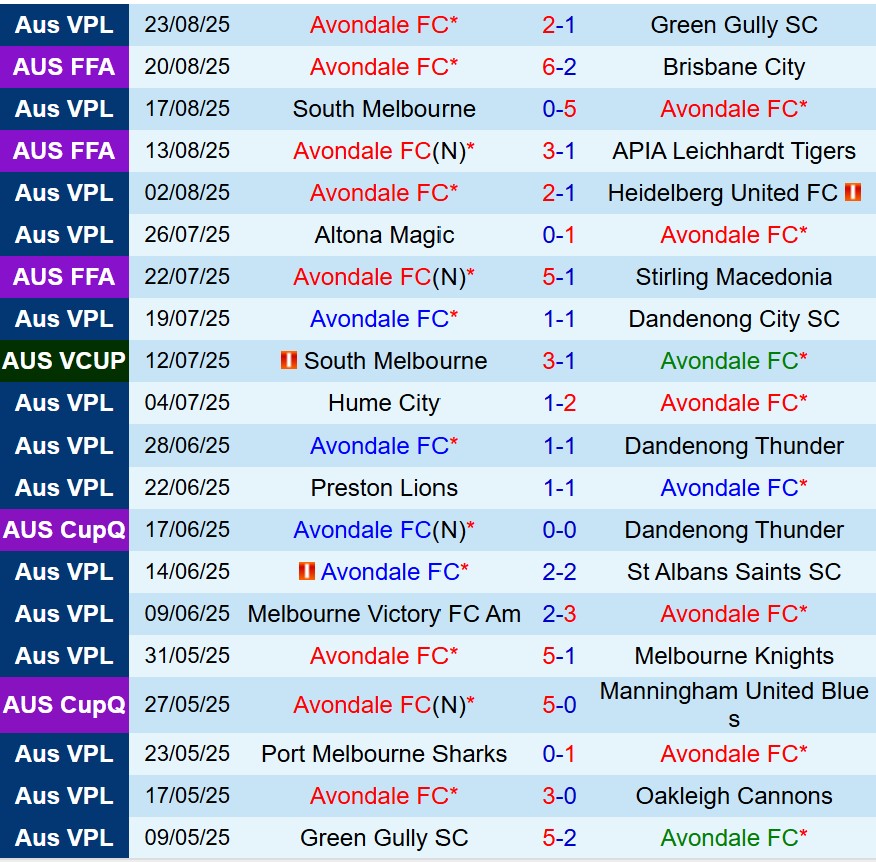 Avondale vs Newcastle Jets