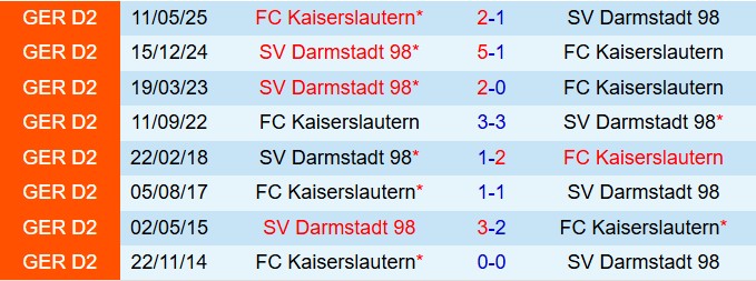 Nhận định Kaiserslautern vs Darmstadt 18h30 ngày 318 (Hạng 2 Đức 202526) 1