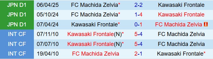 Nhận định Kawasaki Frontale vs Machida Zelvia 17h00 ngày 318 (VĐQG Nhật Bản 2025) 1