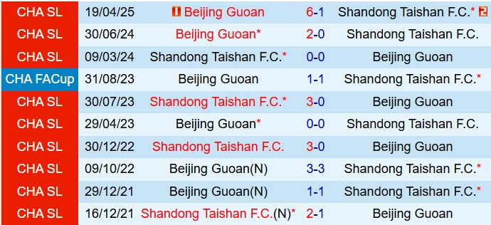 Nhận định Shandong Taishan vs Beijing Guoan 18h35 ngày 318 (VĐQG Trung Quốc 2025) 1