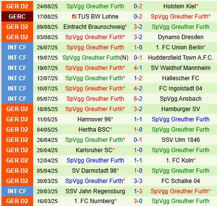 Nhận định Magdeburg vs Greuther Furth 18h30 ngày 318 (Hạng 2 Đức 202526) 3