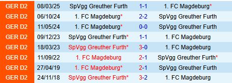 Nhận định Magdeburg vs Greuther Furth 18h30 ngày 318 (Hạng 2 Đức 202526) 1