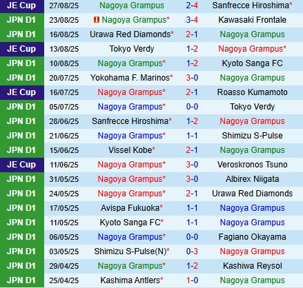 Nhận định Nagoya Grampus vs FC Tokyo 17h00 ngày 318 (VĐQG Nhật Bản 2025) 2