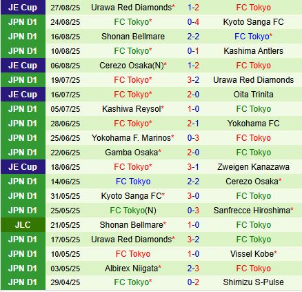 Nhận định Nagoya Grampus vs FC Tokyo 17h00 ngày 318 (VĐQG Nhật Bản 2025) 3