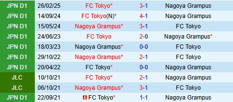 Nhận định Nagoya Grampus vs FC Tokyo 17h00 ngày 318 (VĐQG Nhật Bản 2025) 1