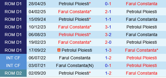 Farul Constanta vs Petrolul Ploiesti
