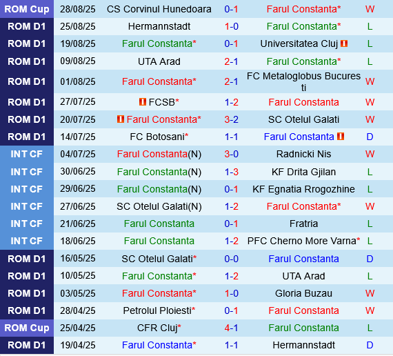 Farul Constanta vs Petrolul Ploiesti