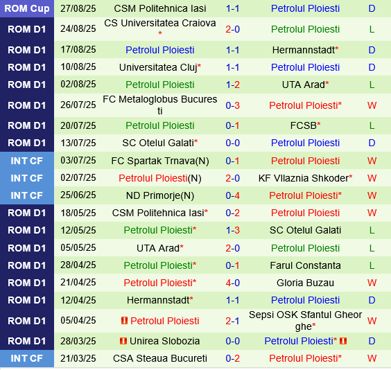 Farul Constanta vs Petrolul Ploiesti