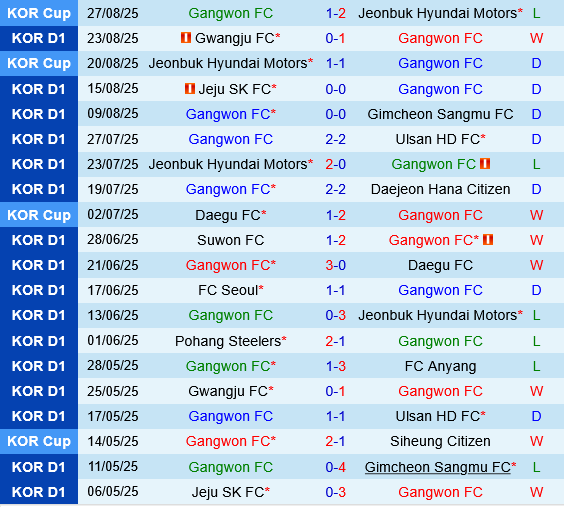 Gangwon vs Pohang Steelers