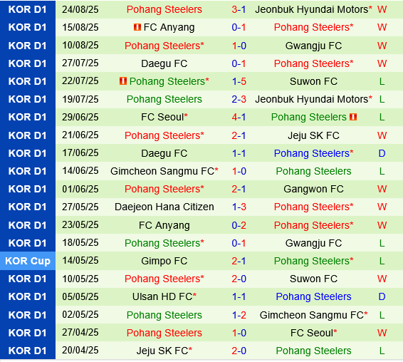 Gangwon vs Pohang Steelers