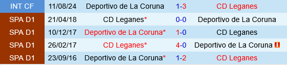 Leganes vs Deportivo La Coruna