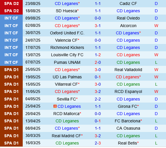 Leganes vs Deportivo La Coruna