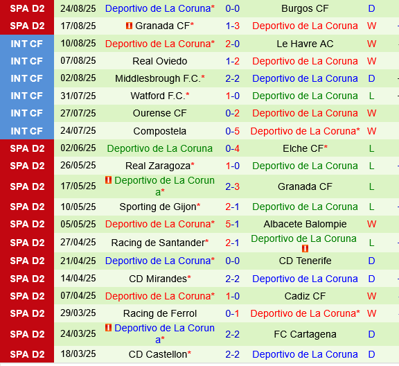 Leganes vs Deportivo La Coruna