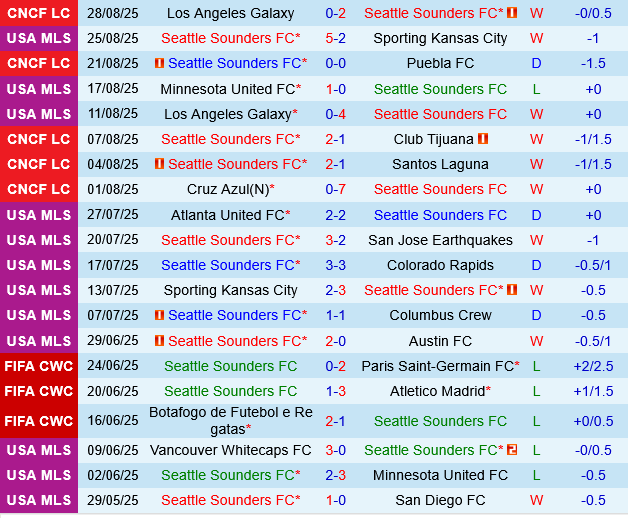 Seattle Sounders vs Inter Miami