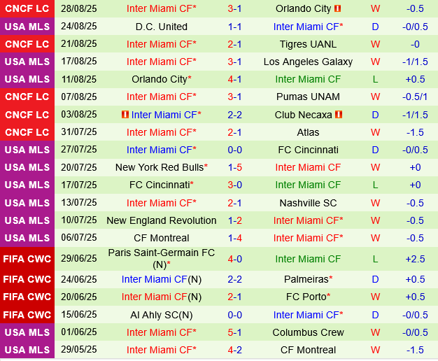 Seattle Sounders vs Inter Miami