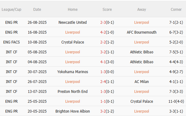 Nhận định Liverpool vs Arsenal (22h30 ngày 318) Siêu kịch tính, siêu hấp dẫn 3 Nhận định Liverpool vs Arsenal (22h30 ngày 318) Siêu kịch tính, siêu hấp dẫn 3
