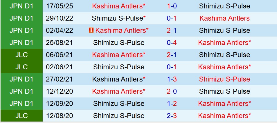 Nhận định Shimizu S-Pulse vs Kashima Antlers 16h30 ngày 318 (VĐQG Nhật Bản) 1