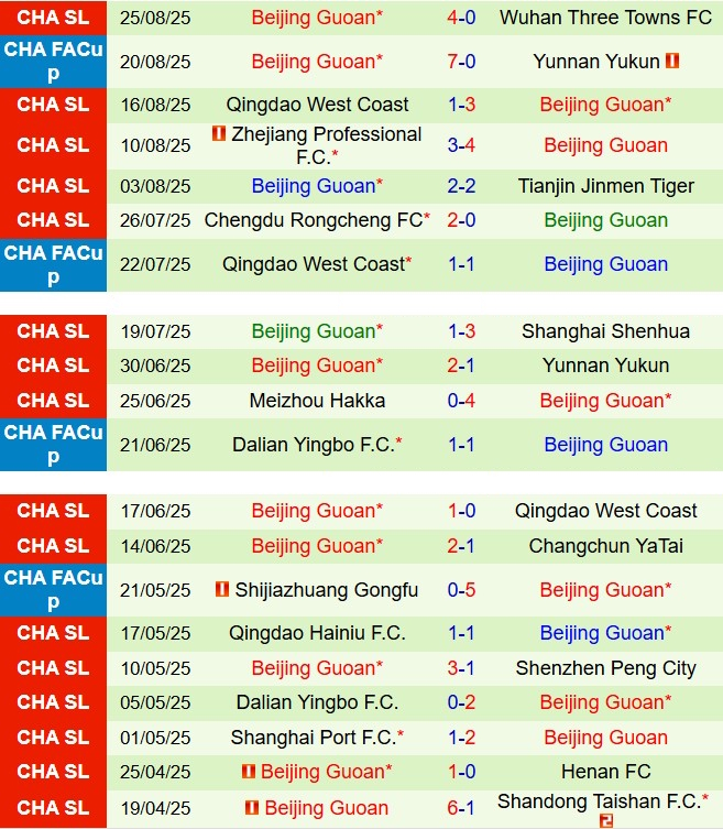 Nhận định Shandong Taishan vs Beijing Guoan 18h35 ngày 318 (VĐQG Trung Quốc 2025) 3