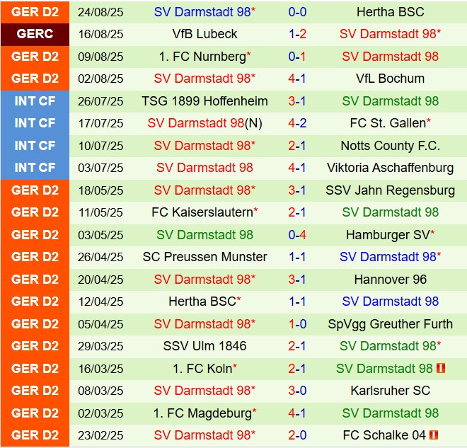 Nhận định Kaiserslautern vs Darmstadt 18h30 ngày 318 (Hạng 2 Đức 202526) 3