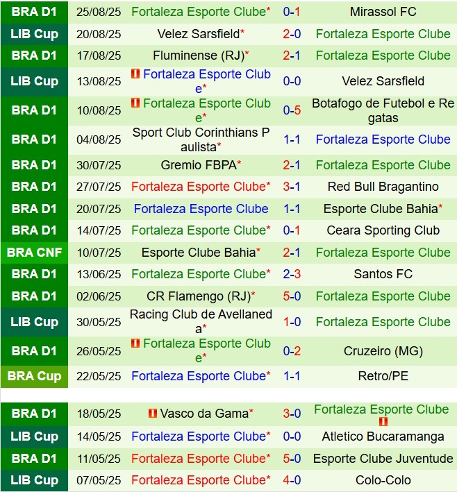 Nhận định Internacional vs Fortaleza 6h30 ngày 19 (VĐQG Brazil 2025) 3