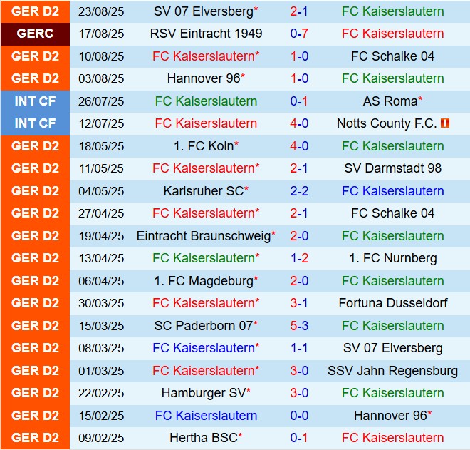 Nhận định Kaiserslautern vs Darmstadt 18h30 ngày 318 (Hạng 2 Đức 202526) 2
