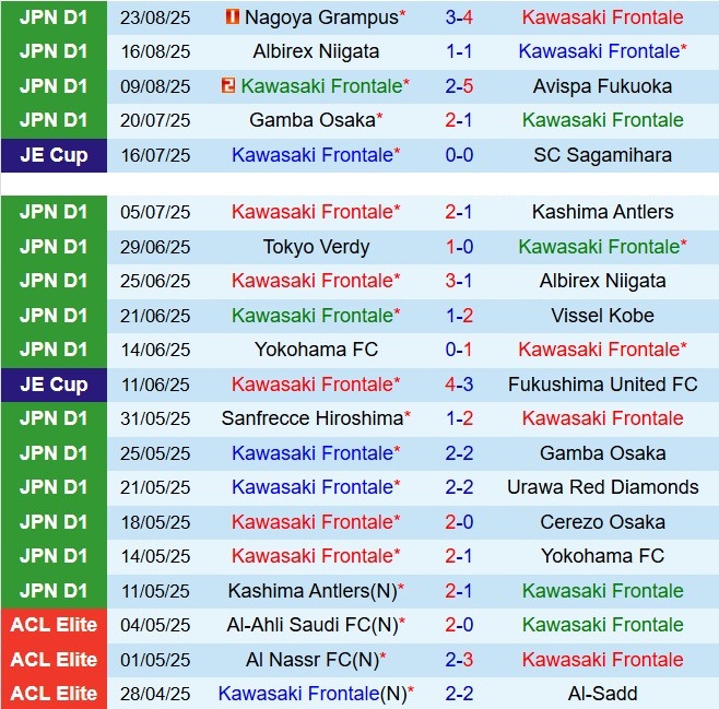 Nhận định Kawasaki Frontale vs Machida Zelvia 17h00 ngày 318 (VĐQG Nhật Bản 2025) 2