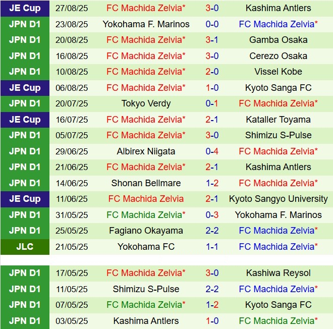 Nhận định Kawasaki Frontale vs Machida Zelvia 17h00 ngày 318 (VĐQG Nhật Bản 2025) 3