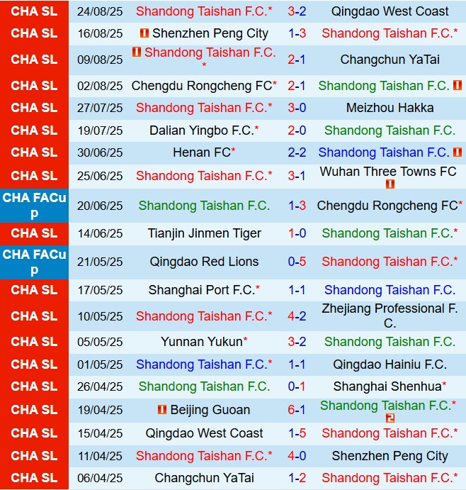 Nhận định Shandong Taishan vs Beijing Guoan 18h35 ngày 318 (VĐQG Trung Quốc 2025) 2