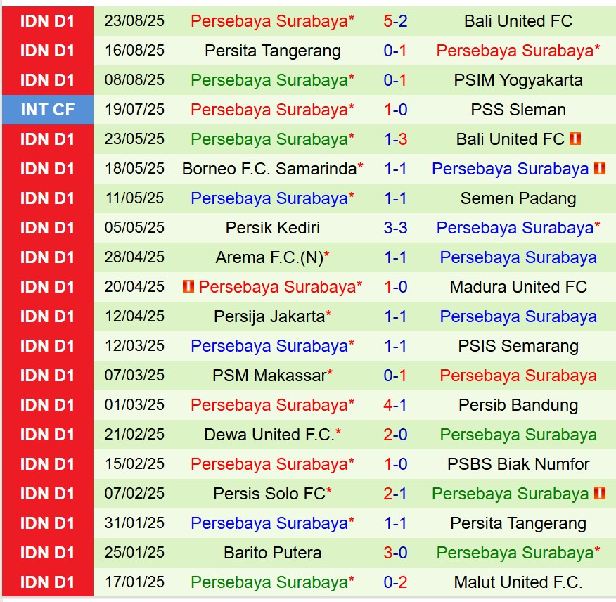 Nhận định PSM Makassar vs Persebaya Surabaya 15h30 ngày 318 (VĐQG Indonesia) 3