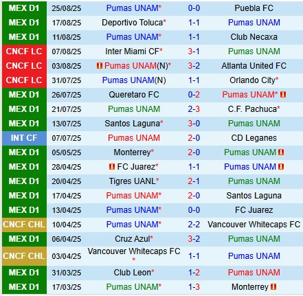 Nhận định Pumas vs Atlas 5h00 ngày 19 (VĐQG Mexico 2025) 2