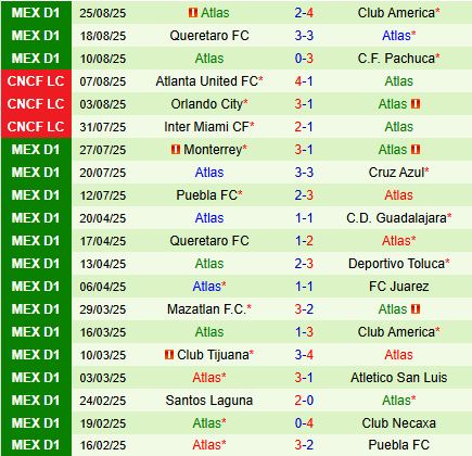 Nhận định Pumas vs Atlas 5h00 ngày 19 (VĐQG Mexico 2025) 3