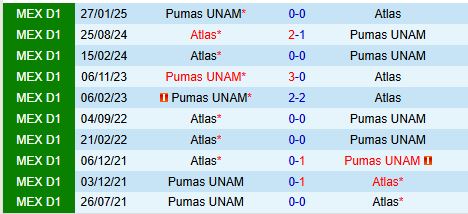 Nhận định Pumas vs Atlas 5h00 ngày 19 (VĐQG Mexico 2025) 1