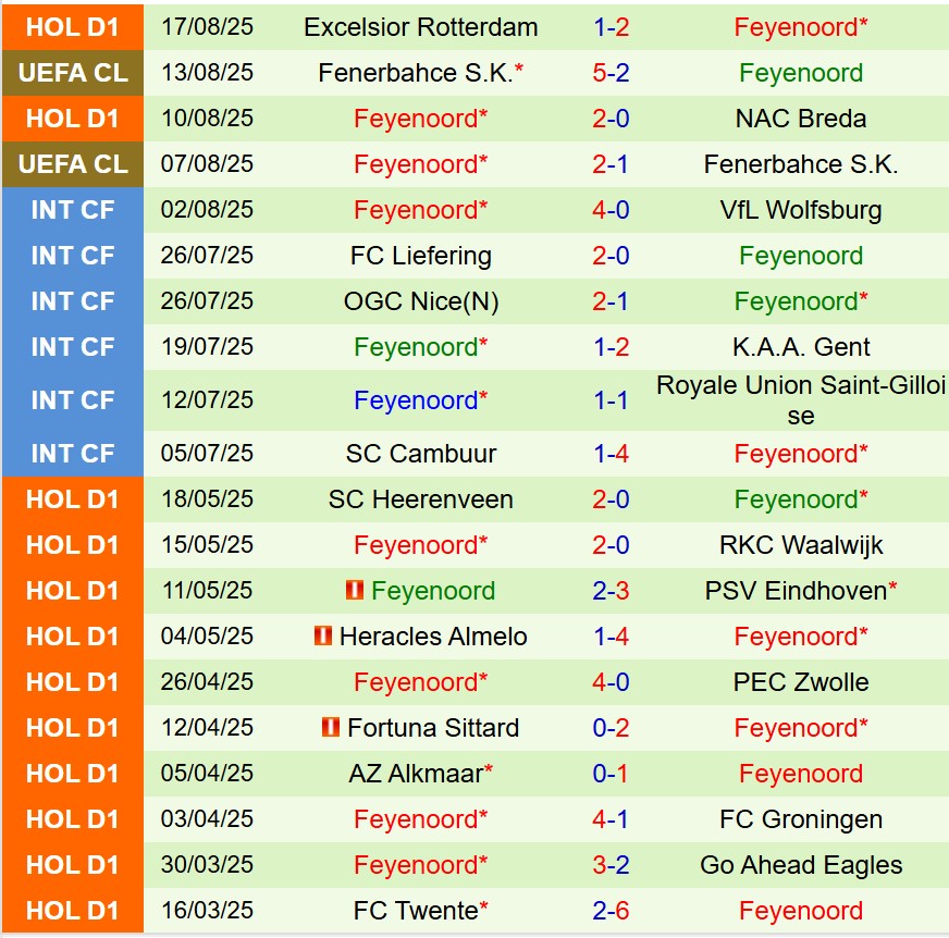 Nhận định Sparta Rotterdam vs Feyenoord 19h30 ngày 318 (VĐQG Hà Lan) 3 Nhận định Sparta Rotterdam vs Feyenoord 19h30 ngày 318 (VĐQG Hà Lan) 3