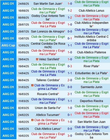 Nhận định Gimnasia vs Atletico Tucuman 3h00 ngày 29 (VĐQG Argentina 2025) 2