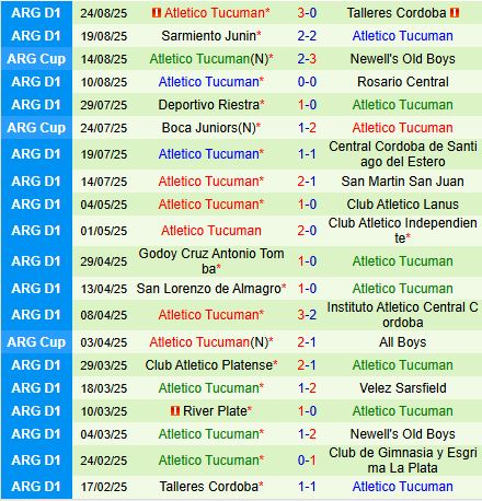 Nhận định Gimnasia vs Atletico Tucuman 3h00 ngày 29 (VĐQG Argentina 2025) 3