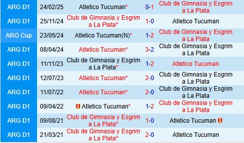 Nhận định Gimnasia vs Atletico Tucuman 3h00 ngày 29 (VĐQG Argentina 2025) 1