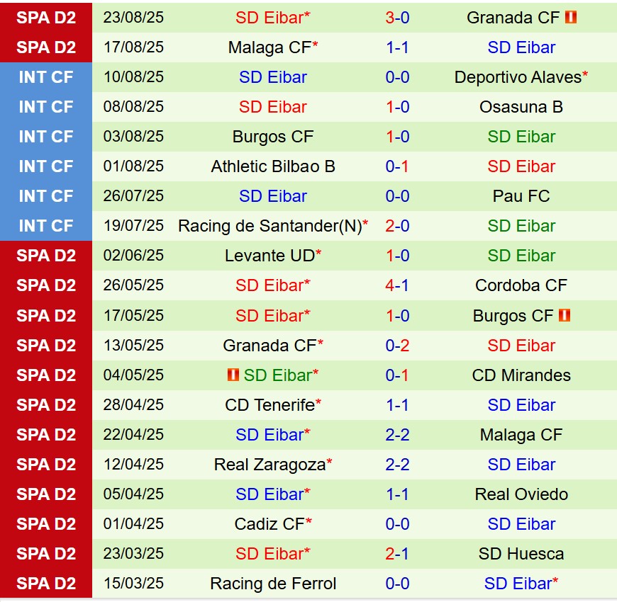 Nhận định Huesca vs Eibar 0h30 ngày 29 (Hạng 2 TBN) 3