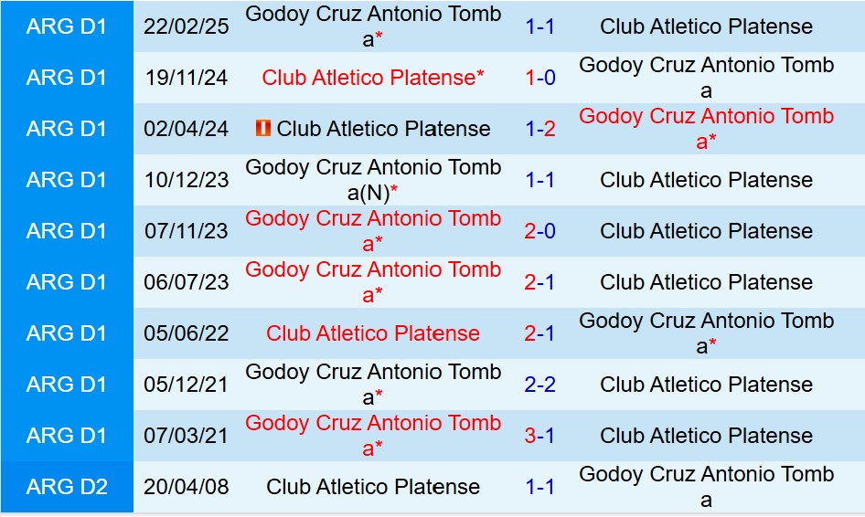 Nhận định Platense vs Godoy Cruz 5h15 ngày 29 (VĐQG Argentina) 1