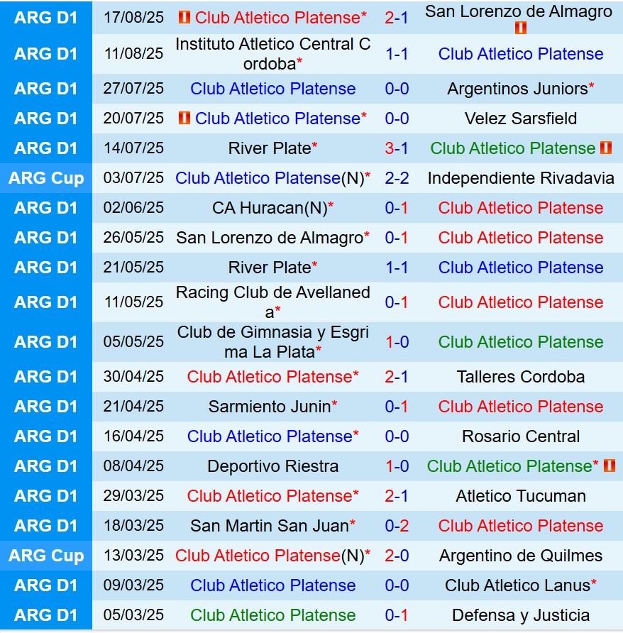 Nhận định Platense vs Godoy Cruz 5h15 ngày 29 (VĐQG Argentina) 2