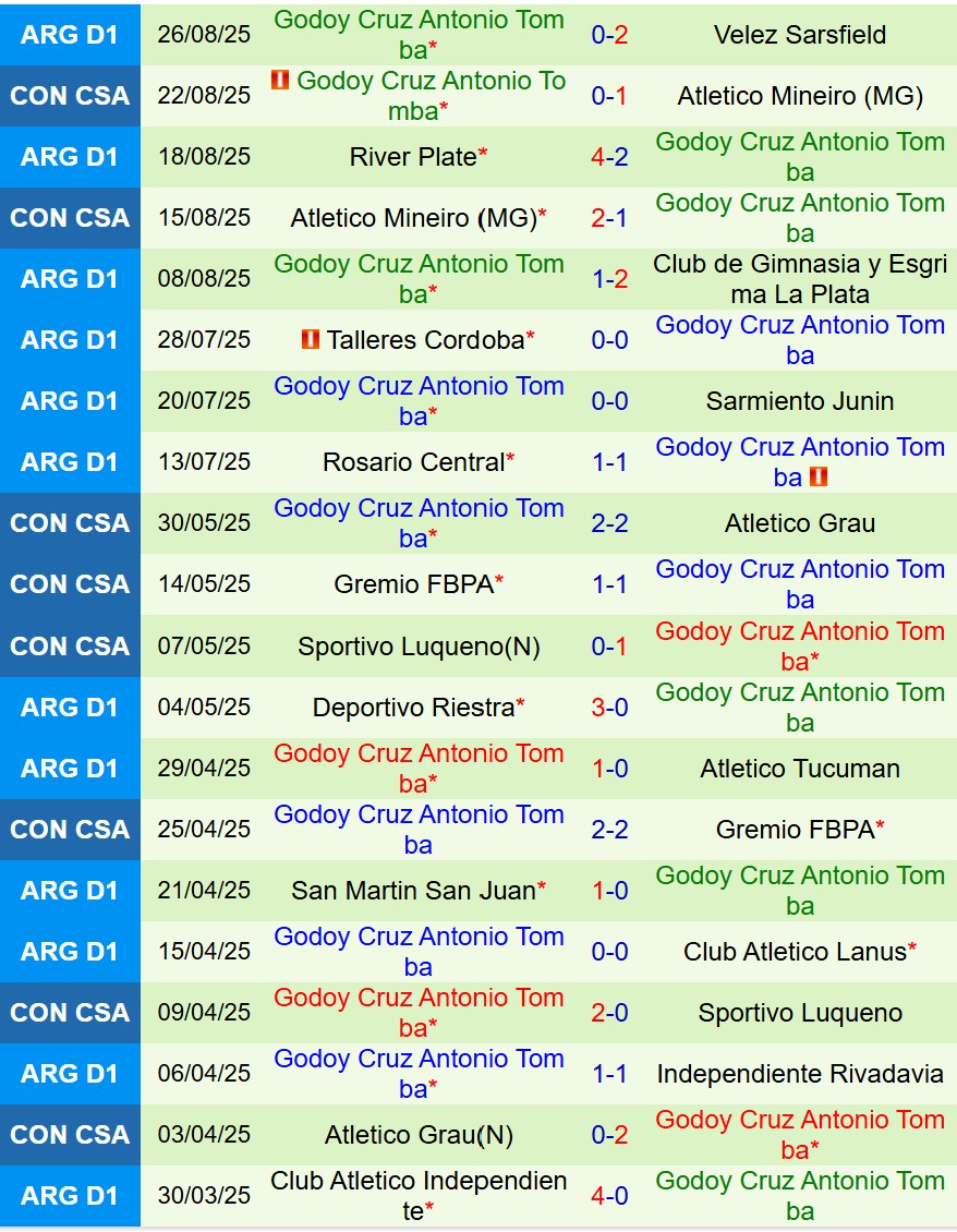 Nhận định Platense vs Godoy Cruz 5h15 ngày 29 (VĐQG Argentina) 3