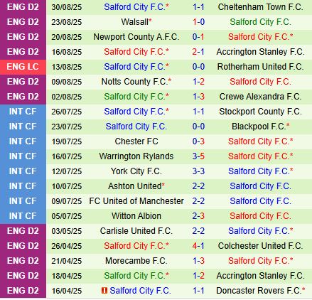 Nhận định Wigan vs Salford 1h00 ngày 39 (EFL Trophy 202526) 1