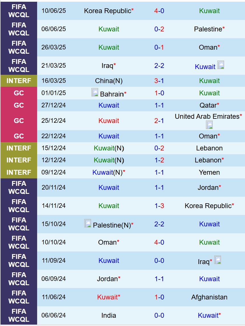 Nhận định Lebanon vs Kuwait 19h30 ngày 29 (Giao hữu Quốc tế) 3