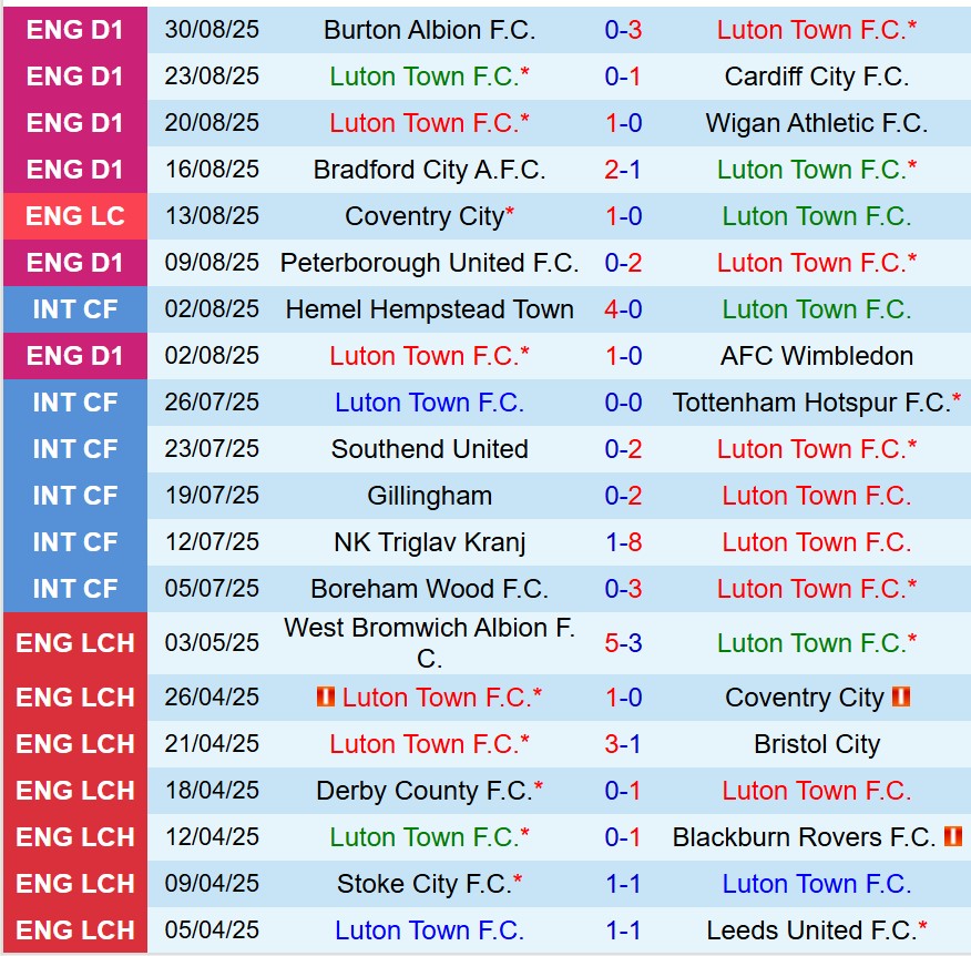 Nhận định Luton vs Barnet 1h30 ngày 39 (EFL Trophy) 2