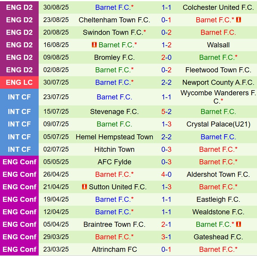 Nhận định Luton vs Barnet 1h30 ngày 39 (EFL Trophy) 3