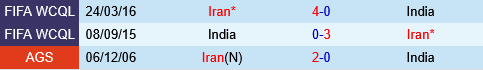 an do vs Iran