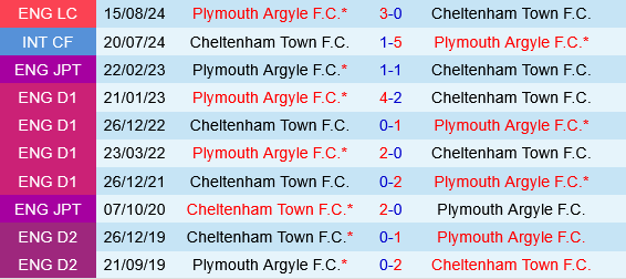Plymouth vs Cheltenham