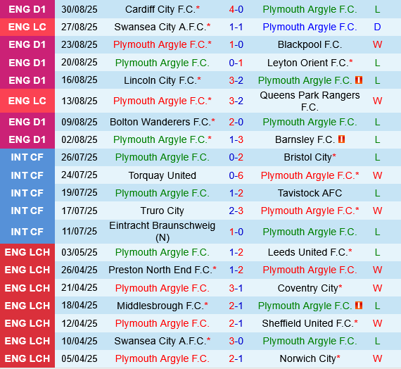 Plymouth vs Cheltenham