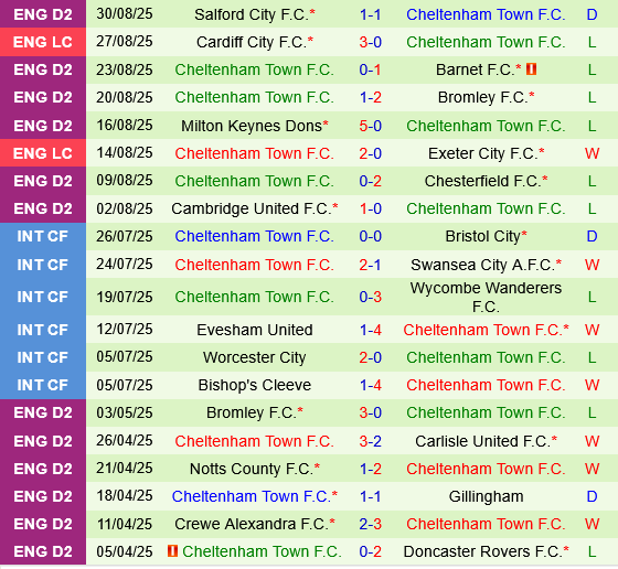 Plymouth vs Cheltenham
